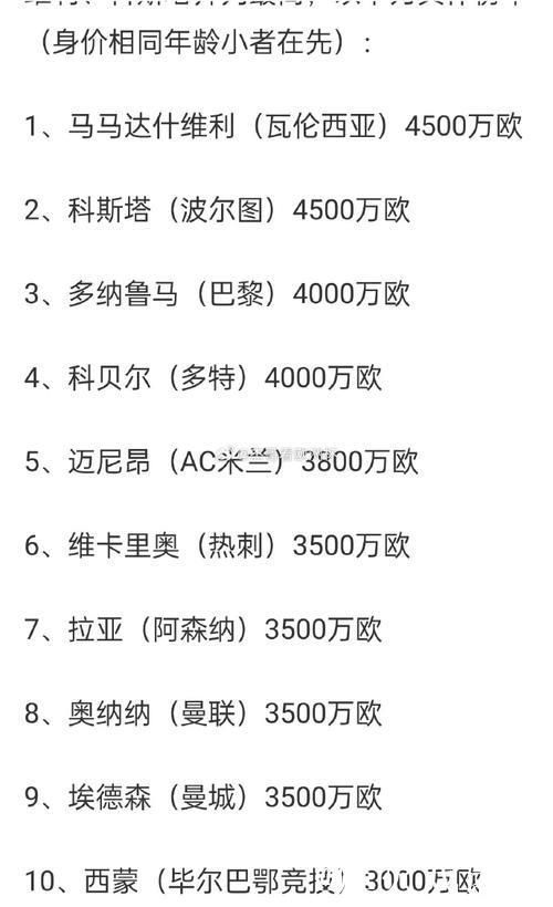 德转球员身价TOP15:亚哈姆并列第1,英超7人皇萨6人拜仁2人 德转球员身价TOP15:亚哈姆并列第1,英超7人皇萨6人拜仁2人